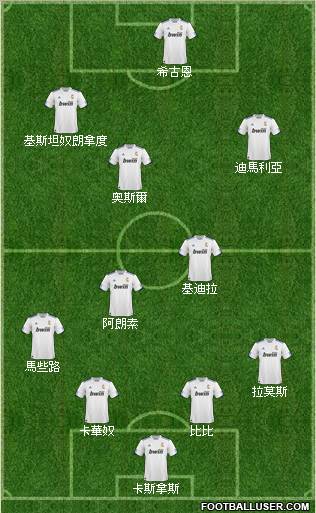 R. Madrid Castilla Formation 2011