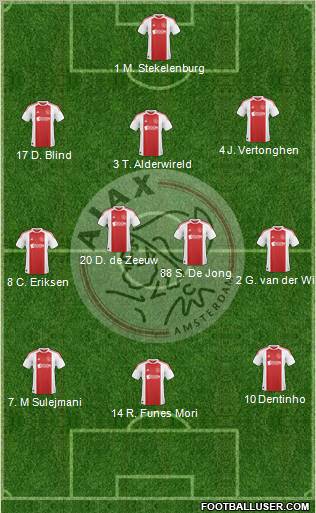 AFC Ajax Formation 2011