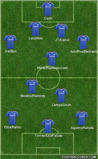 Chelsea Formation 2011