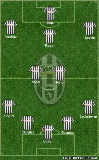 Juventus Formation 2011