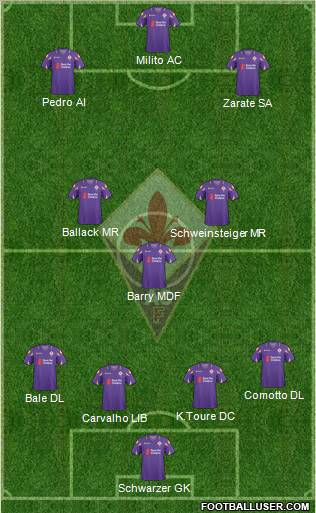 Fiorentina Formation 2011