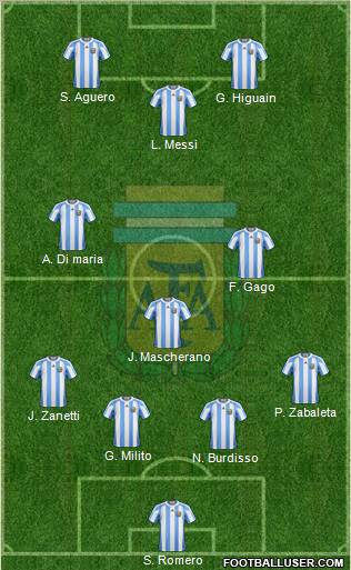 Argentina Formation 2011