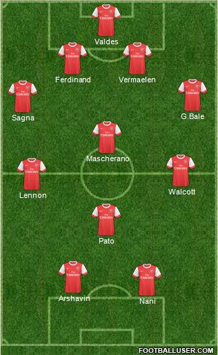 Arsenal Formation 2011