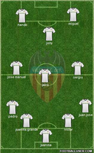 Valencia C.F., S.A.D. Formation 2011