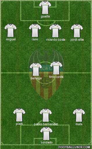 Valencia C.F., S.A.D. Formation 2011
