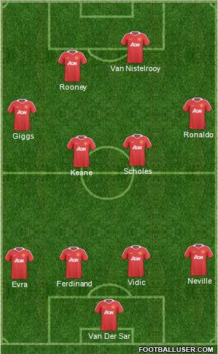 Manchester United Formation 2011