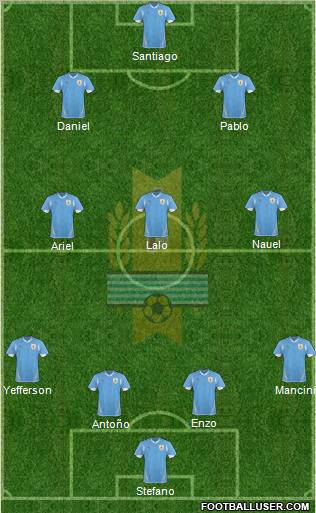 Uruguay Formation 2011