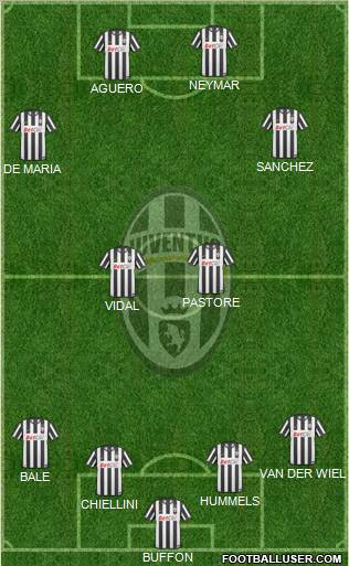 Juventus Formation 2011