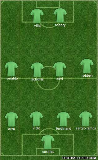 Dream Team Formation 2011