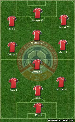 Armenia Formation 2011