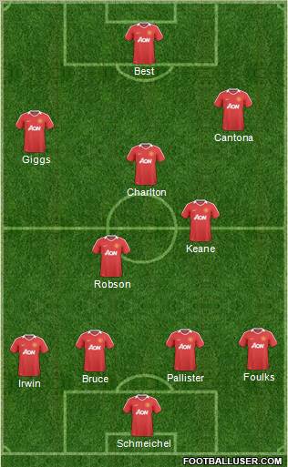 Manchester United Formation 2011