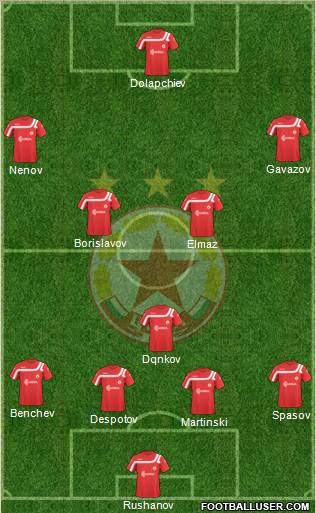 CSKA (Sofia) Formation 2011