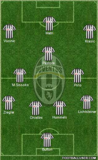 Juventus Formation 2011