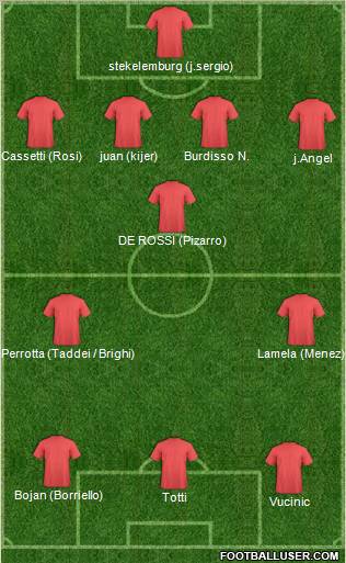Europa League Team Formation 2011