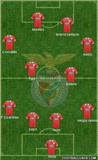 Sport Lisboa e Benfica - SAD Formation 2011
