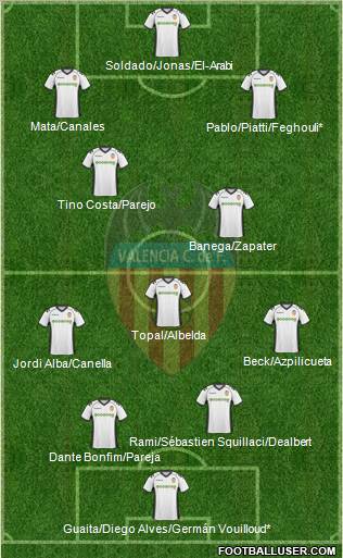 Valencia C.F., S.A.D. Formation 2011