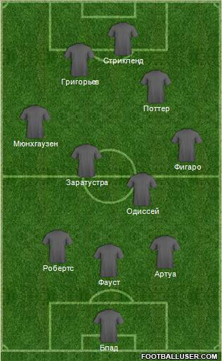 Dream Team Formation 2011