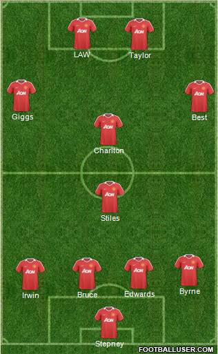 Manchester United Formation 2011