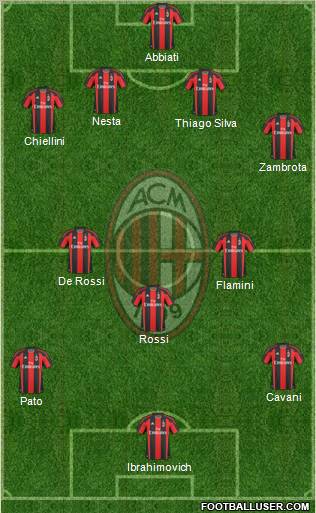 A.C. Milan Formation 2011
