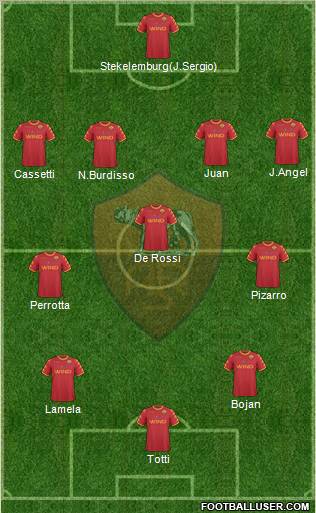 AS Roma Formation 2011