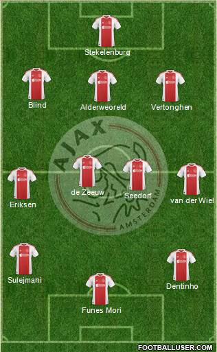 AFC Ajax Formation 2011