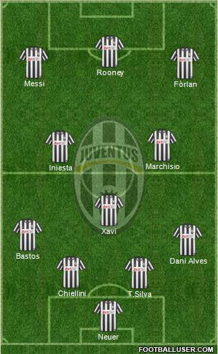 Juventus Formation 2011