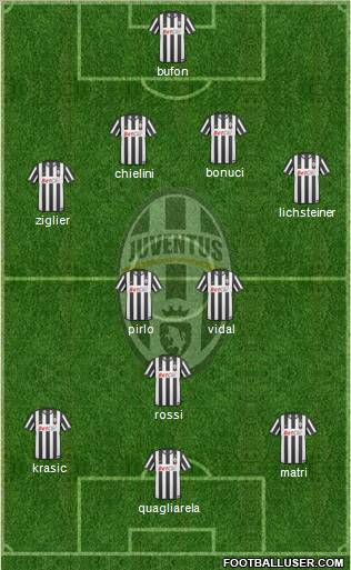 Juventus Formation 2011
