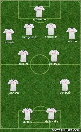 Fulham Formation 2011