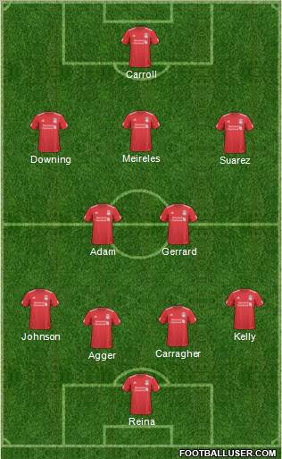 Liverpool Formation 2011