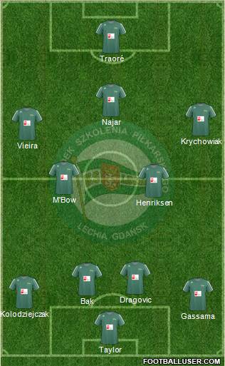 Lechia Gdansk Formation 2011