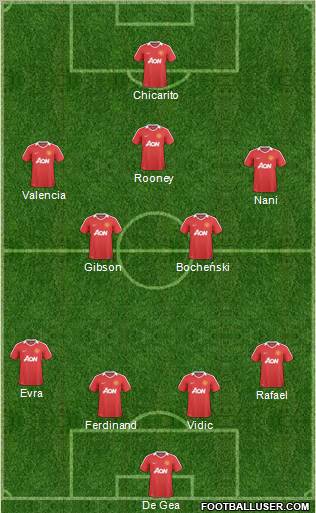 Manchester United Formation 2011