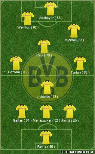 Borussia Dortmund Formation 2011