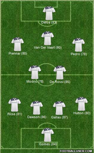 Tottenham Hotspur Formation 2011