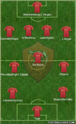 AS Roma Formation 2011