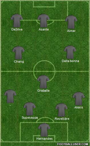 Football Manager Team Formation 2011