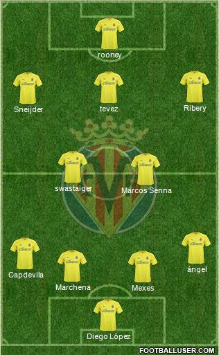 Villarreal C.F., S.A.D. Formation 2011