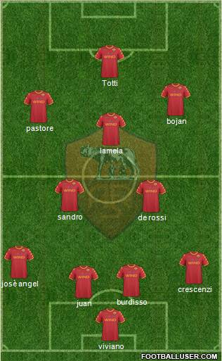 AS Roma Formation 2011