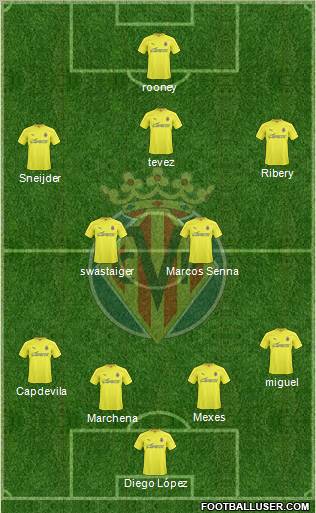 Villarreal C.F., S.A.D. Formation 2011