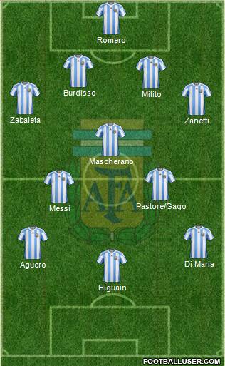 Argentina Formation 2011