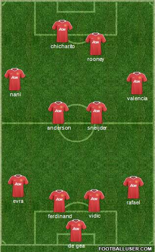 Manchester United Formation 2011