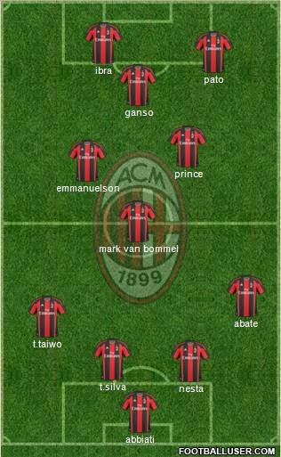 A.C. Milan Formation 2011