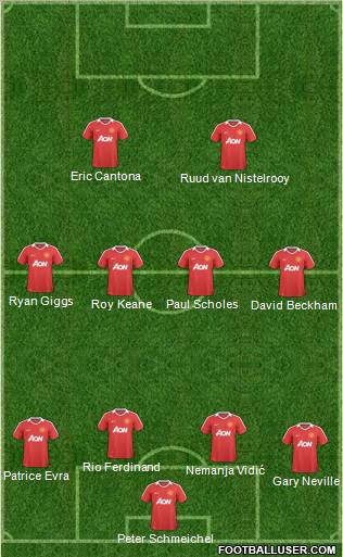 Manchester United Formation 2011