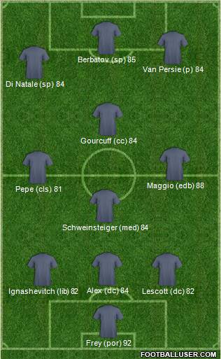 Pro Evolution Soccer Team Formation 2011