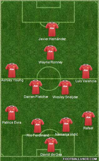 Manchester United Formation 2011