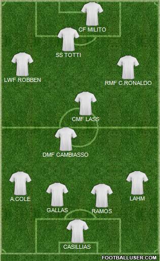 Pro Evolution Soccer Team Formation 2011