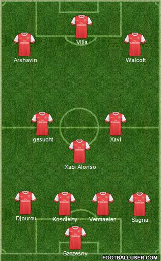 Arsenal Formation 2011