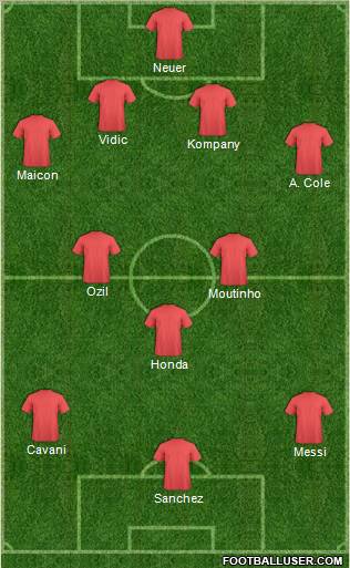 Dream Team Formation 2011