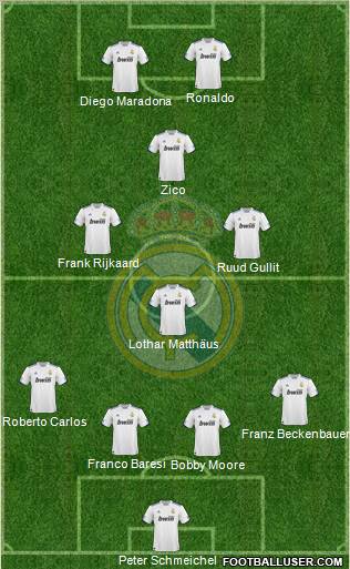 Real Madrid C.F. Formation 2011