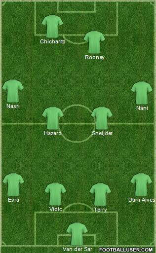 Dream Team Formation 2011