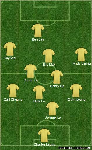 Dream Team Formation 2011